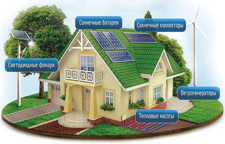 Использование геотермальной энергии