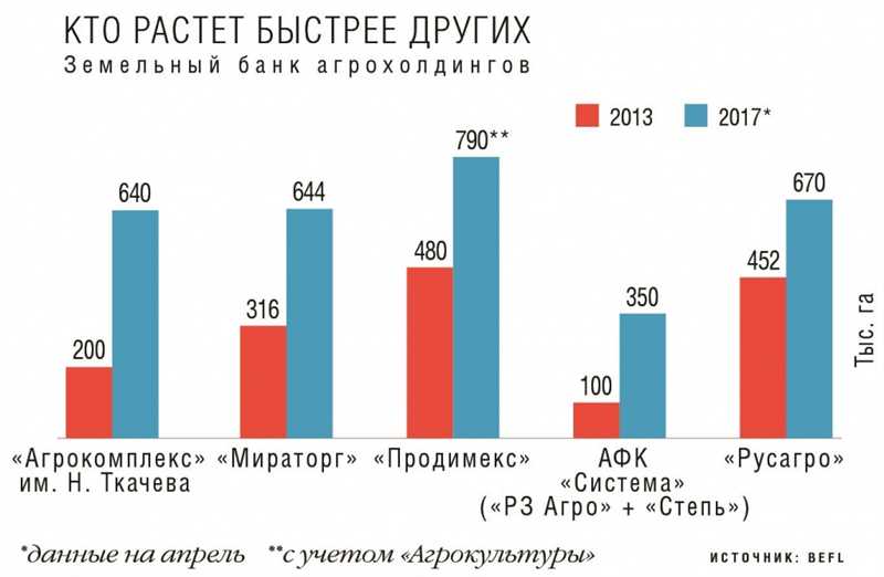 Инфраструктура как фактор привлекательности