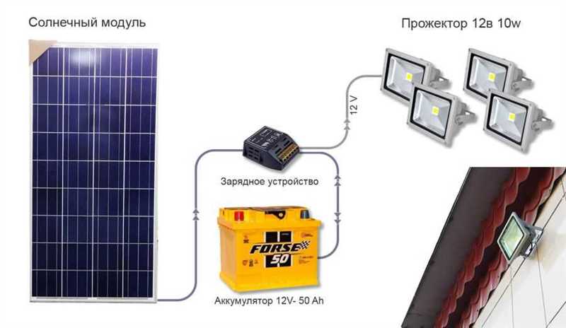 Солнечное освещение - инвестиция в будущее