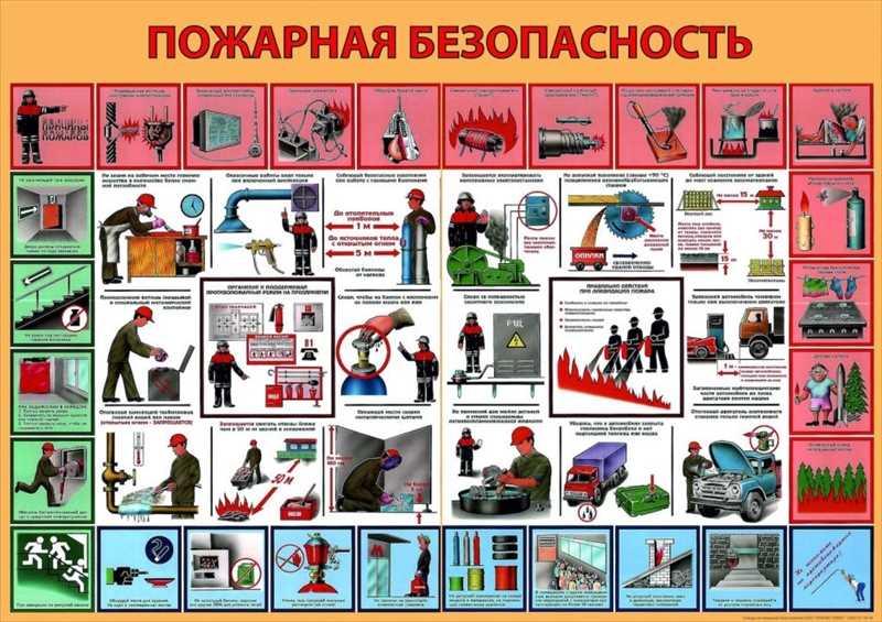 Защита от возгорания в секретных помещениях