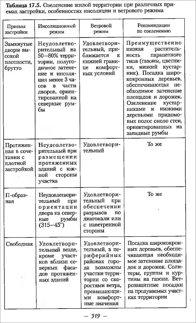 Проблема 2: Недостаток воды и уход за растениями
