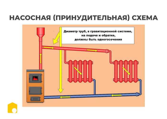 Тепловые насосы