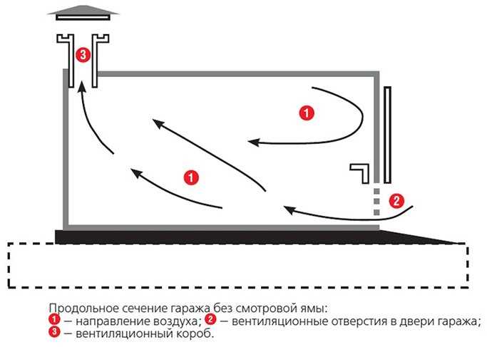 Регулярная очистка системы вентиляции