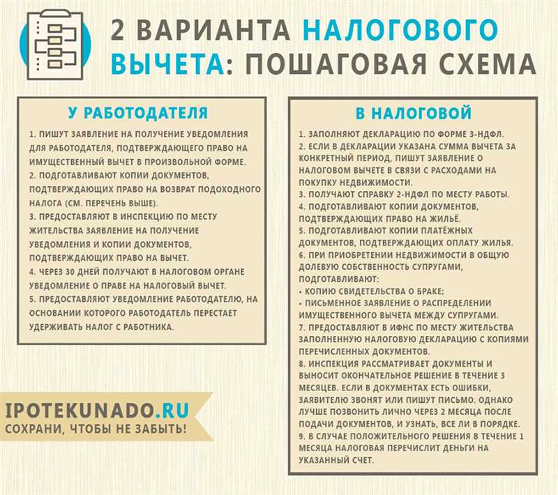 Какие ошибки допускают при оформлении налогового вычета?