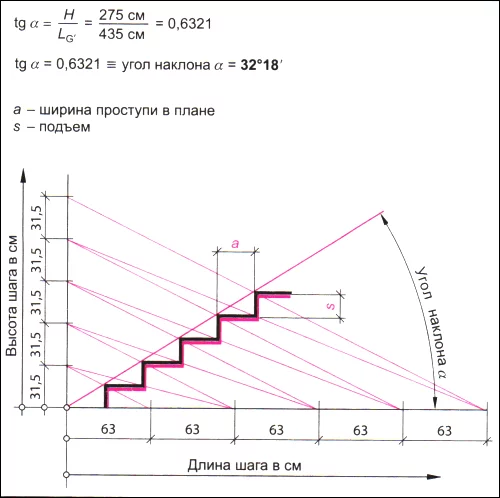 3. Измерение угла наклона