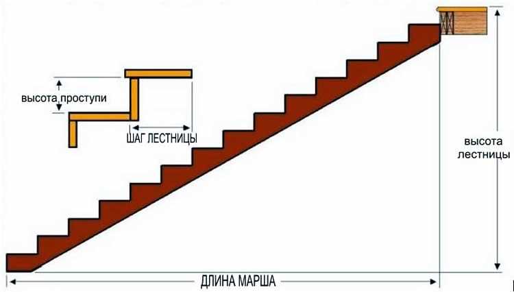 Обратитесь за помощью к профессионалам