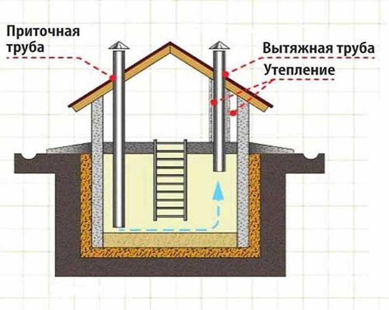 Новые технологии в области вентиляции подполья: перспективы и преимущества