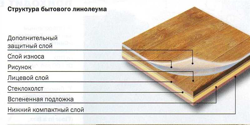 Укладка самого линолеума без зазоров и складок