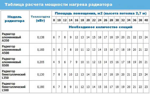 Определение теплопотерь помещения