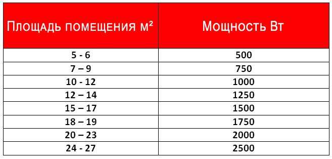 Определение требуемой мощности котла отопления