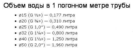 Теплоноситель в системе отопления – важная составляющая
