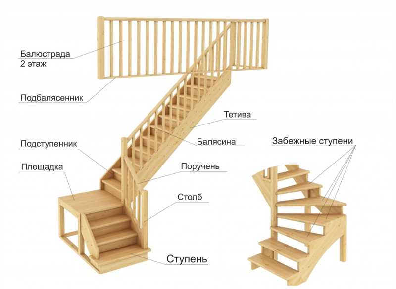 Покраска и лакирование