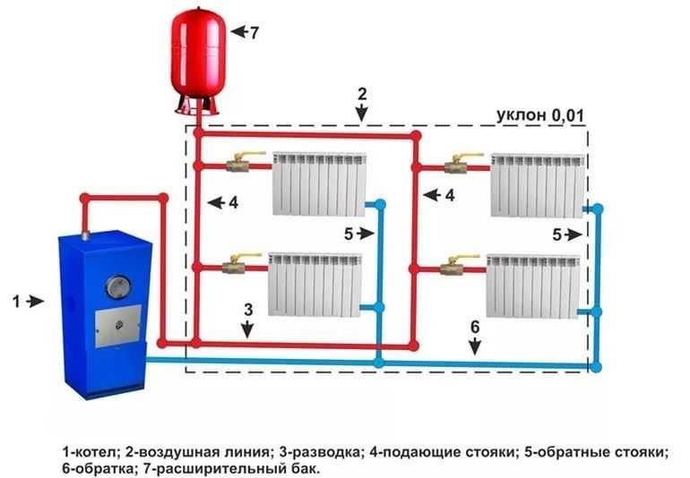 Установка солнечной системы