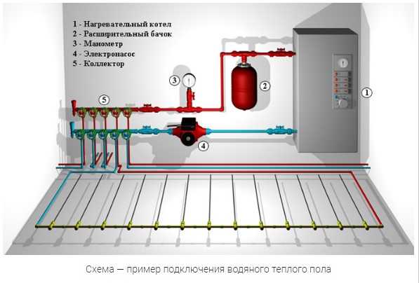 Подготовка основания