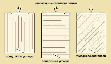 Необходимые инструменты и оборудование