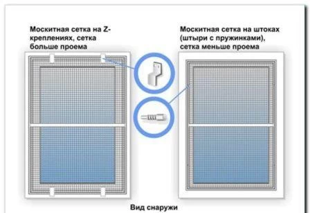 Как выбрать идеальное место для установки сетки?