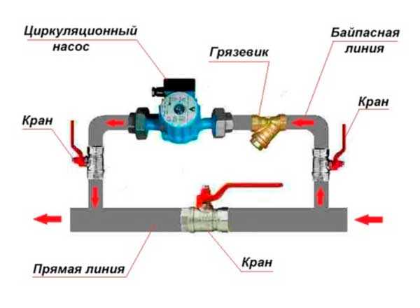 Монтаж циркуляционного насоса