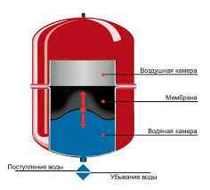 2. Регулярное обслуживание котла