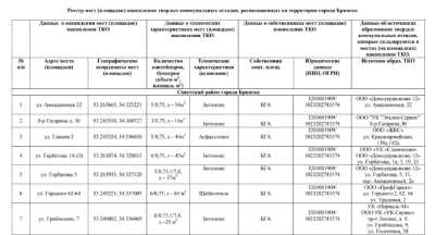 Важность регулярного ухода за контейнерной площадкой