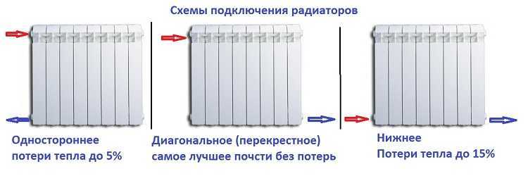 Экономия времени и денег