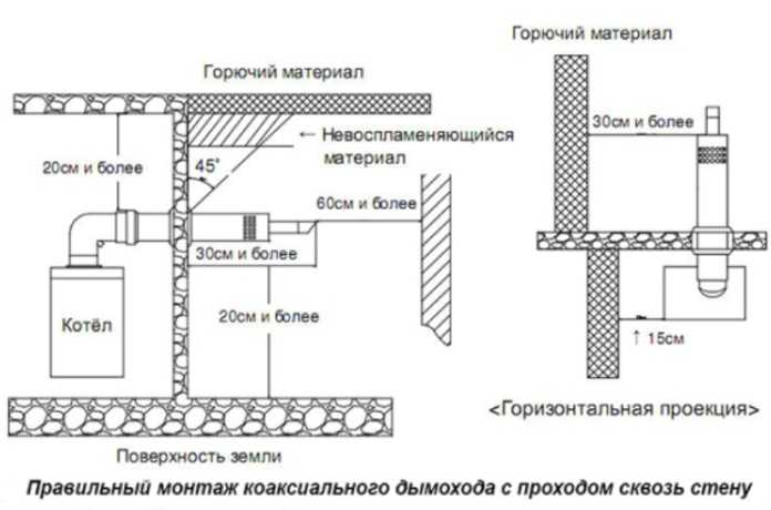 Расчет требуемой мощности