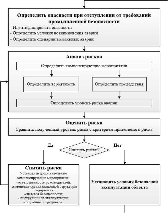 Обслуживание аварийных ситуаций: основные аспекты