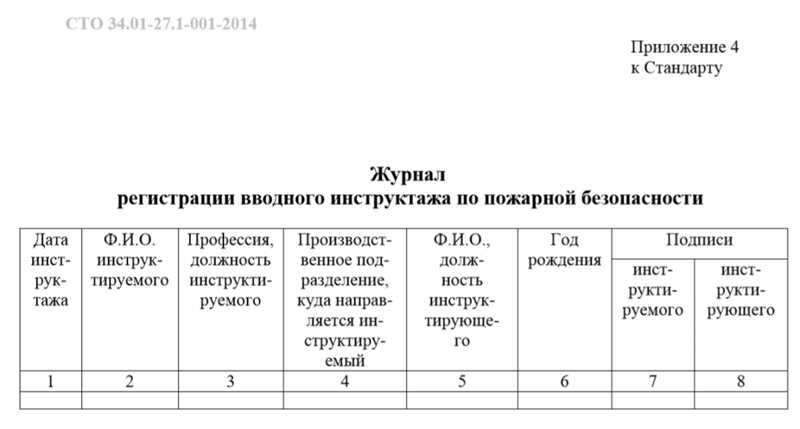 2. Контроль качества производства