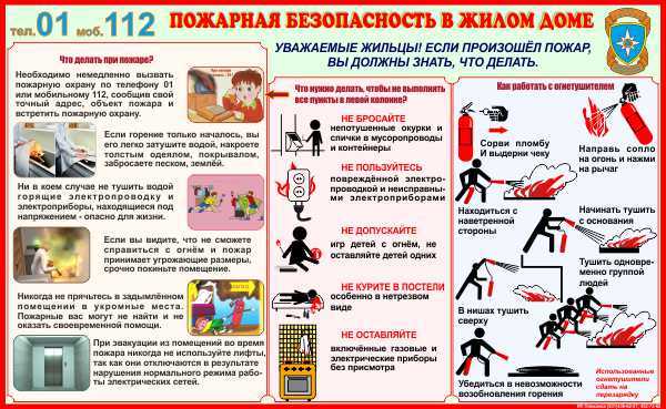 Важность пожарной безопасности в жилых помещениях