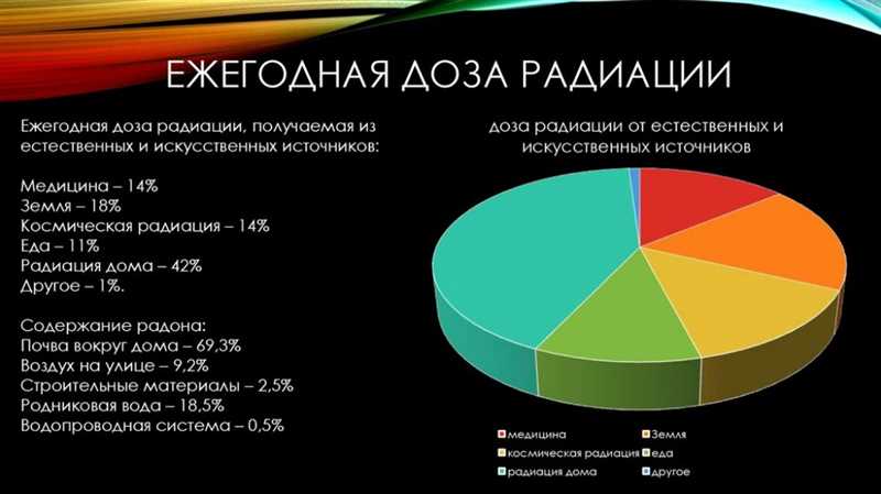 Типы норм радиации