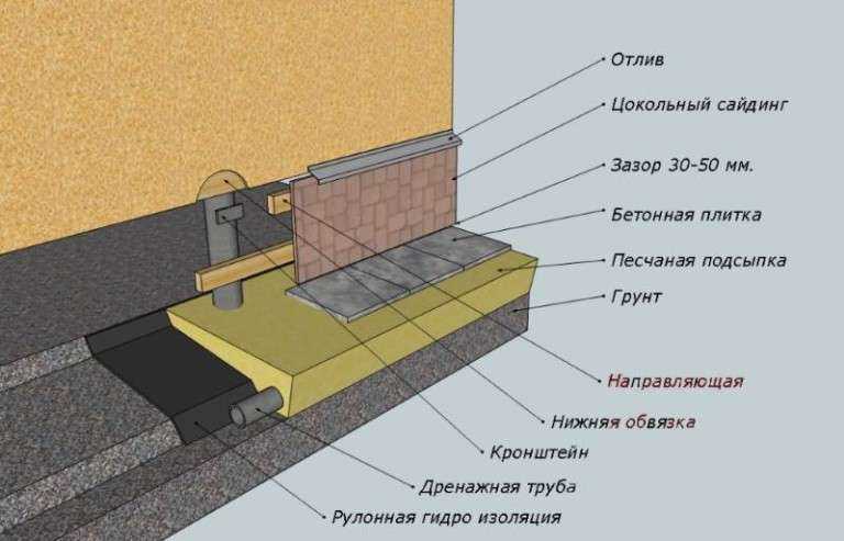 Искусственный камень: доступность и разнообразие
