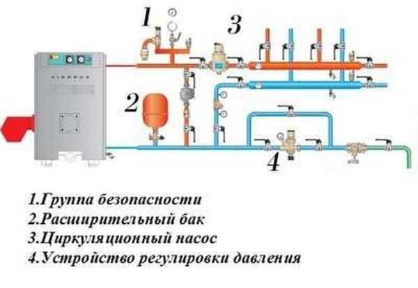 Процесс установки газового котла