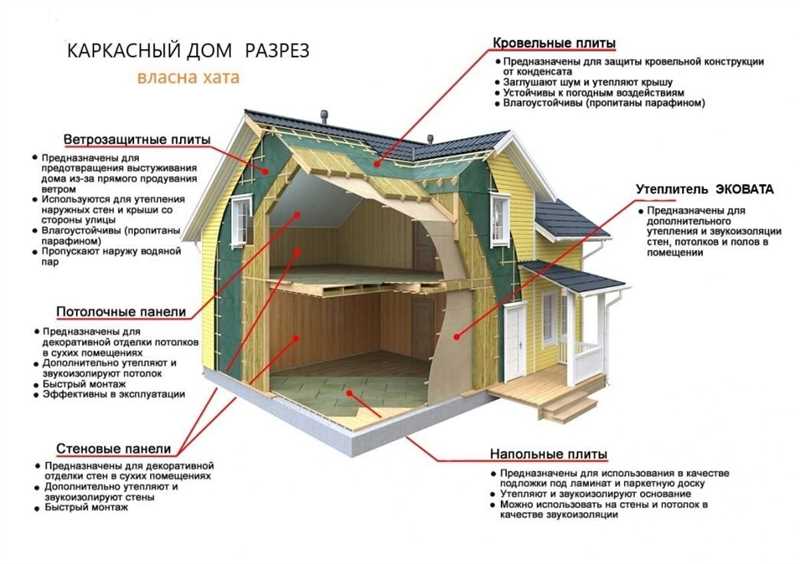 Инновационные методы утепления дверей для повышения теплоизоляции