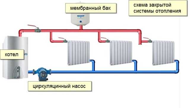Минимизация рисков промерзания и замерзания системы отопления