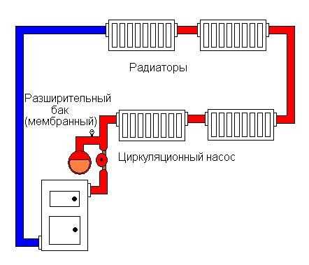 Как повысить эффективность закрытой системы отопления