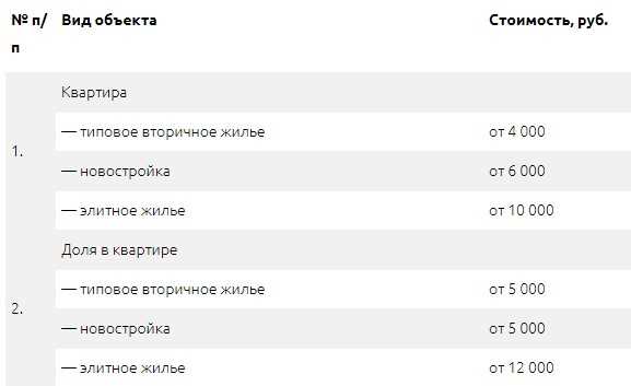 Оценка потенциального дохода и выбор капитализации