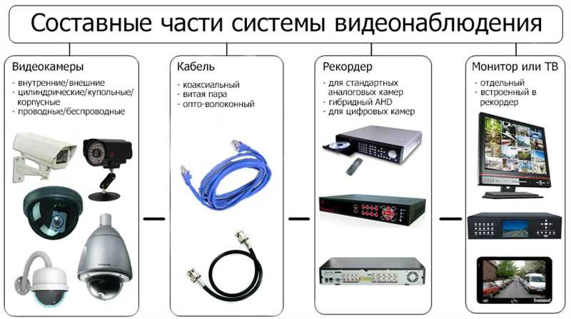 Интерфейс и удобство использования