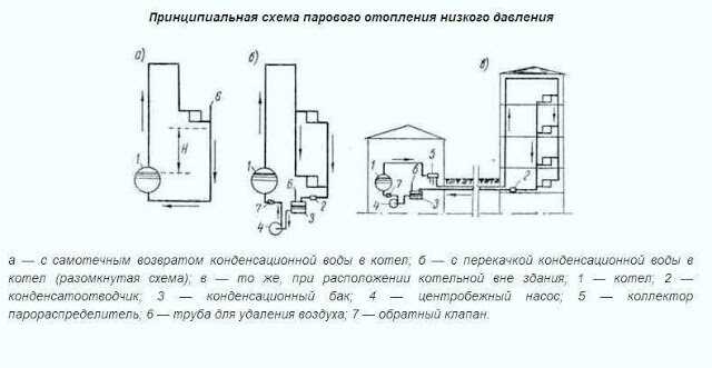 2. Радиаторы