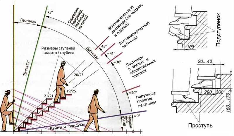 Прописка коммуникаций