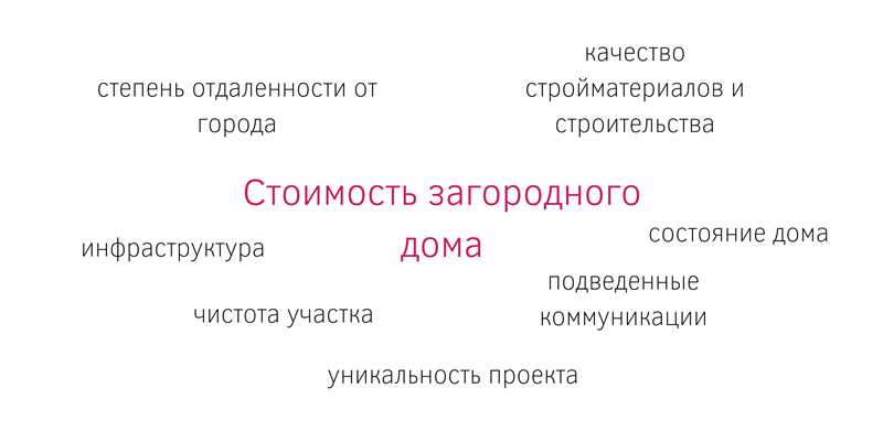 Стандартная планировка
