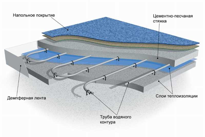 Преимущества равномерного распределения тепла: