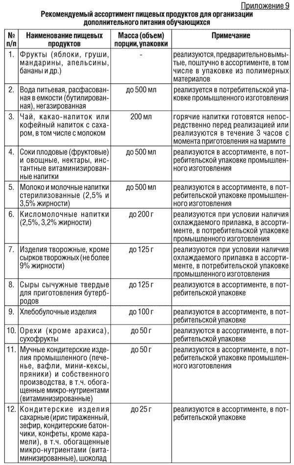 Особые правила для мясных блюд
