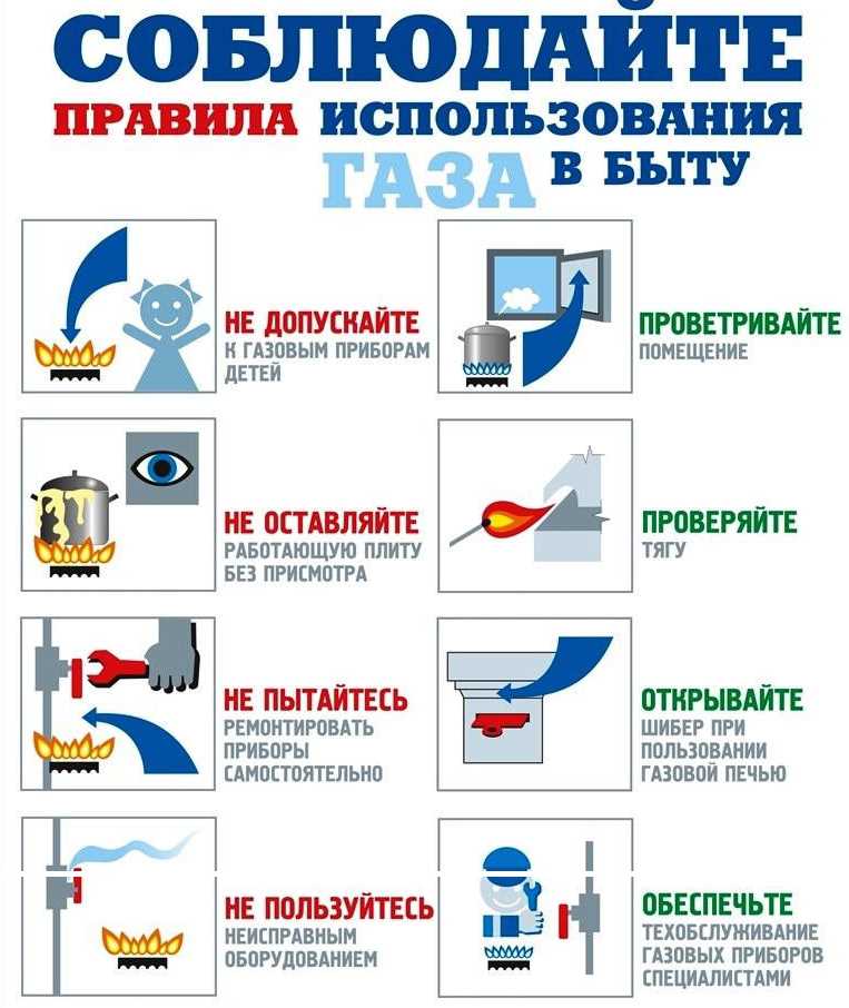 Правила хранения газового оборудования