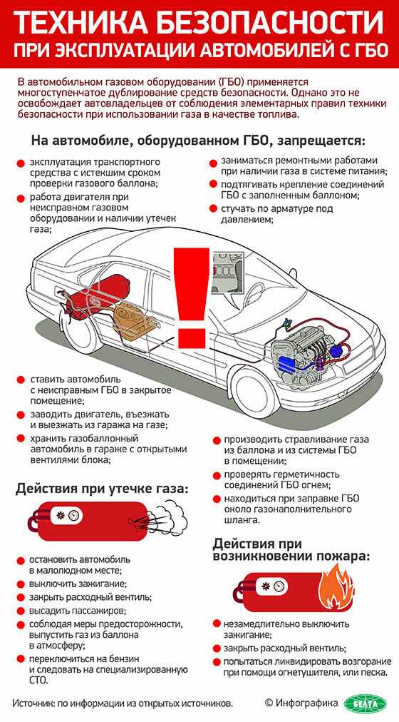 Обязательная вентиляция и проветривание помещения