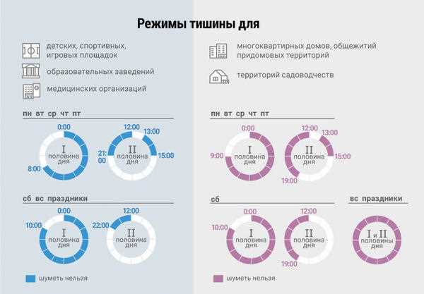 Какие меры могут применяться в отношении нарушителей режима тишины