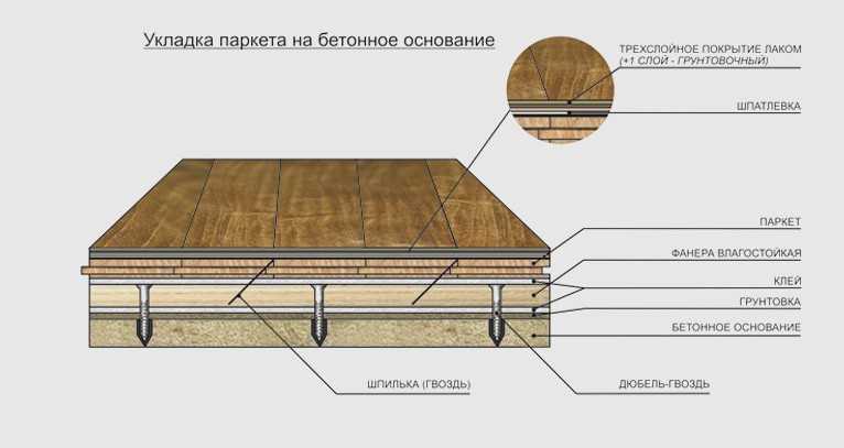 Использование защитных ковриков