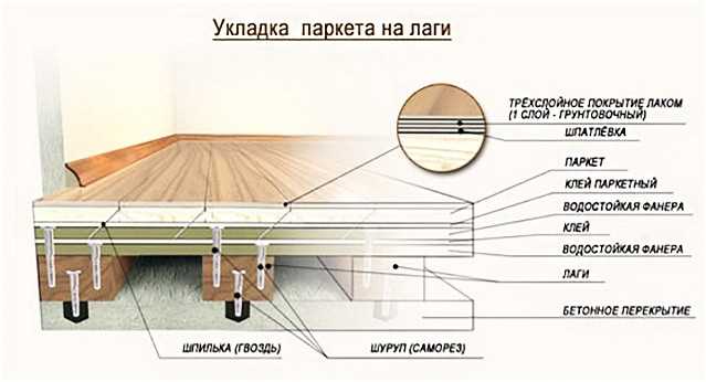 Завершающие работы после укладки