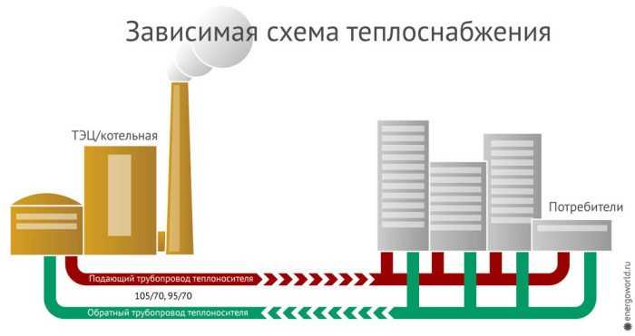 3. Обслуживание и ремонт