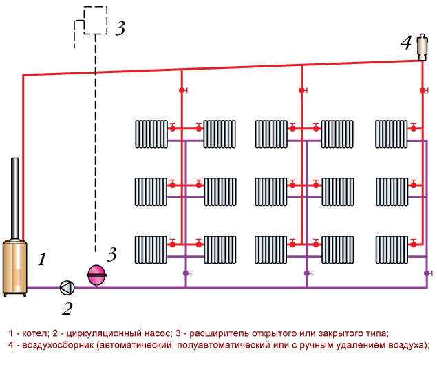 Недостатки систем центрального отопления в квартире