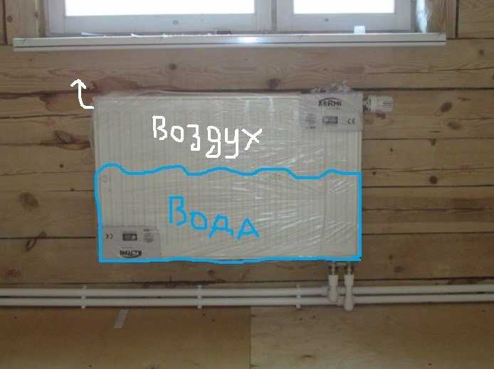 3. Проблемы с циркуляцией