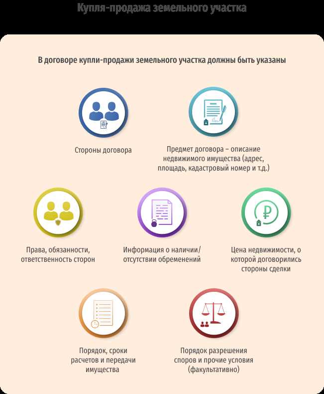 Регистрация сделки и передача участка новому владельцу